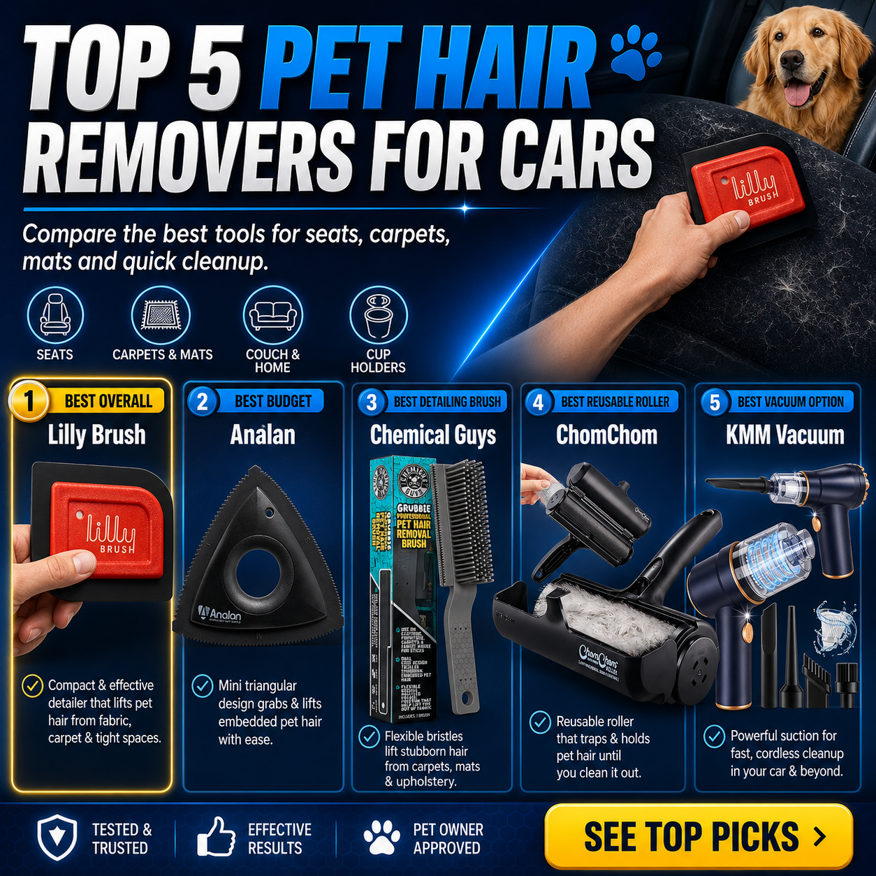 Top 5 pet hair removers for cars comparison guide