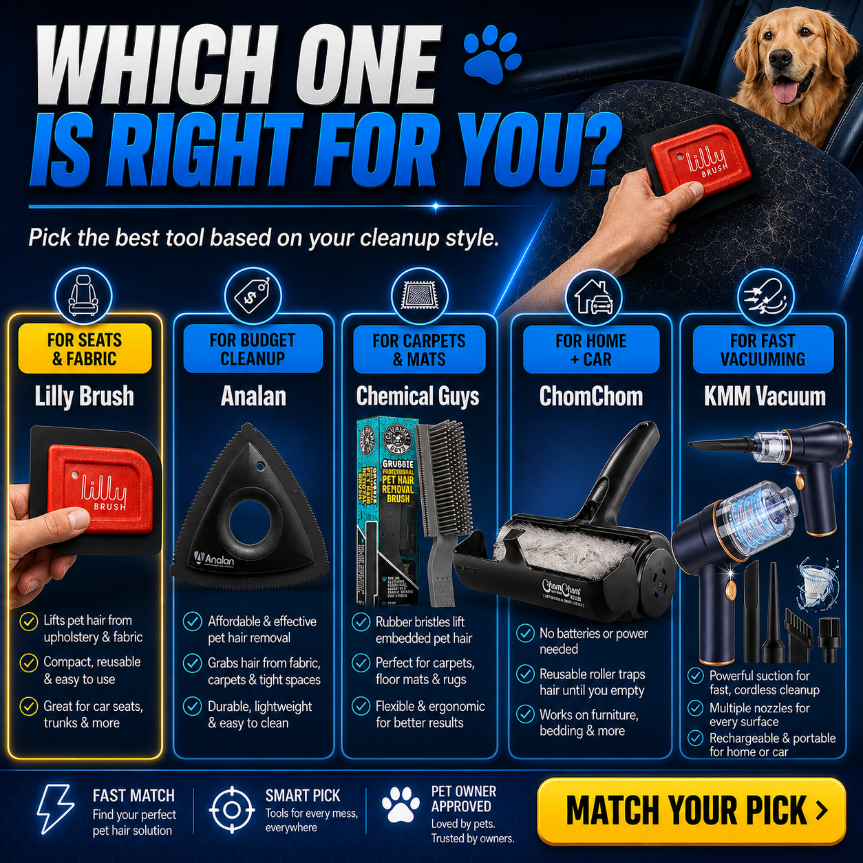 Which pet hair remover is right for you guide